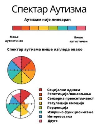 Сензорне специфичности